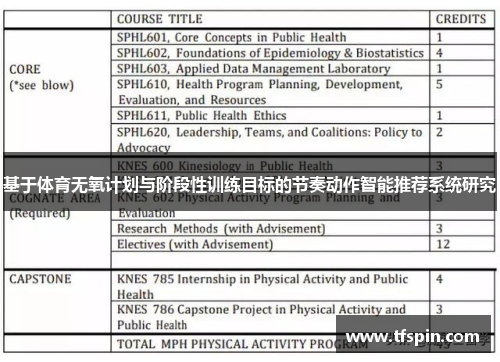基于体育无氧计划与阶段性训练目标的节奏动作智能推荐系统研究