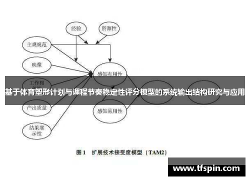 基于体育塑形计划与课程节奏稳定性评分模型的系统输出结构研究与应用